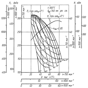 Аэродинамическая характеристика ВДН-17